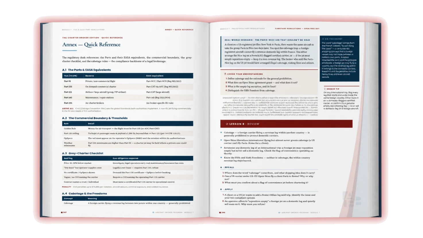 The textbook's Annex — Quick Reference spread, listing Part 91 and EASA equivalents